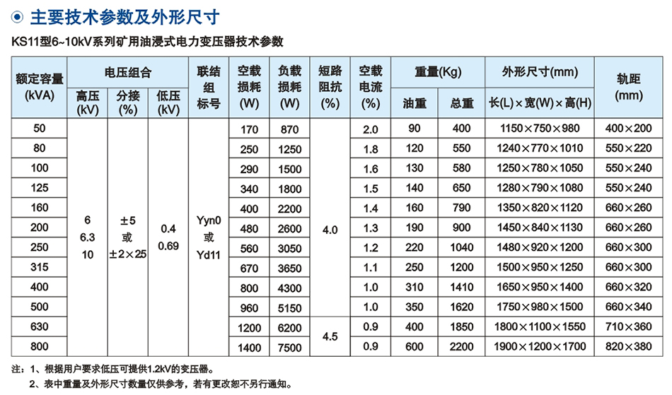 10KV級(ji)KS11係(xi)列(lie)鑛用一(yi)般型(xing)配(pei)電變(bian)壓(ya)器